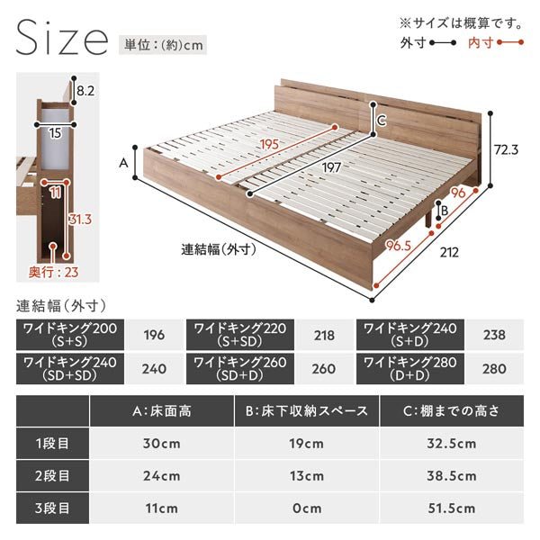 Size