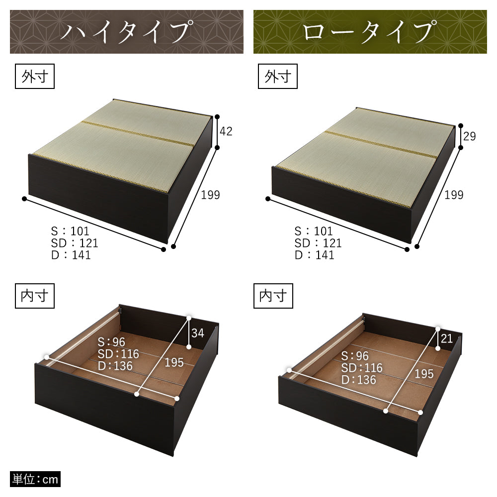 ハイタイプとロータイプ