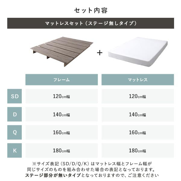 セット内容＜マットレスセット（ステージ無しタイプ）＞