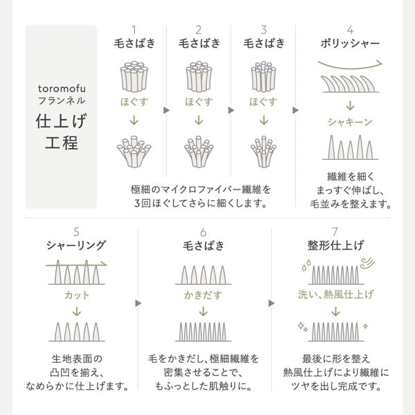 toromofu フランネル仕上げ工程