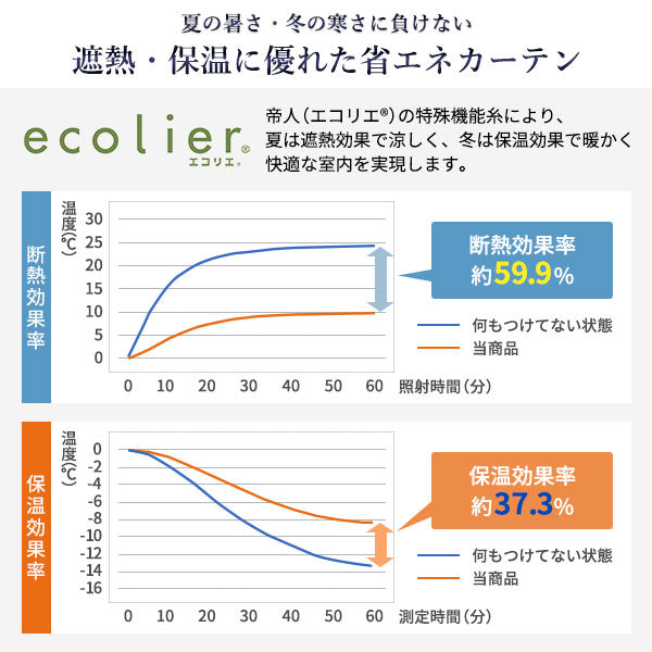 遮熱・保温に優れた省エネカーテン