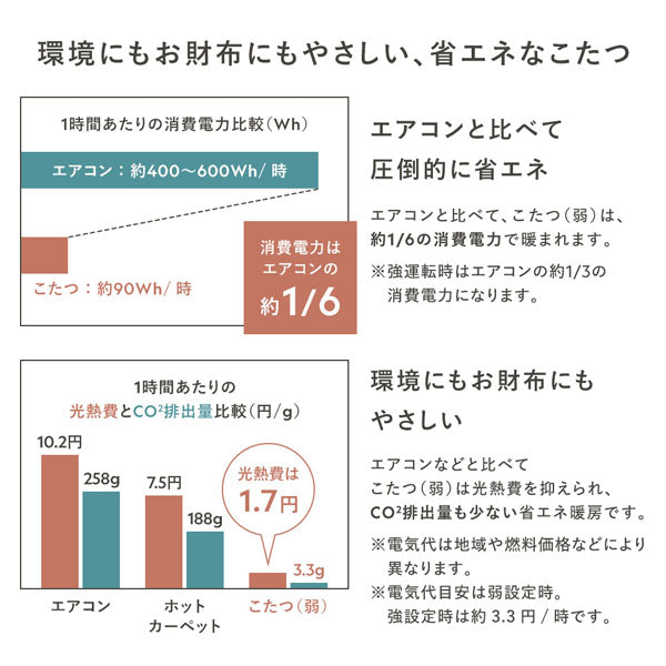 環境にもお財布にもやさしい、省エネなこたつ
