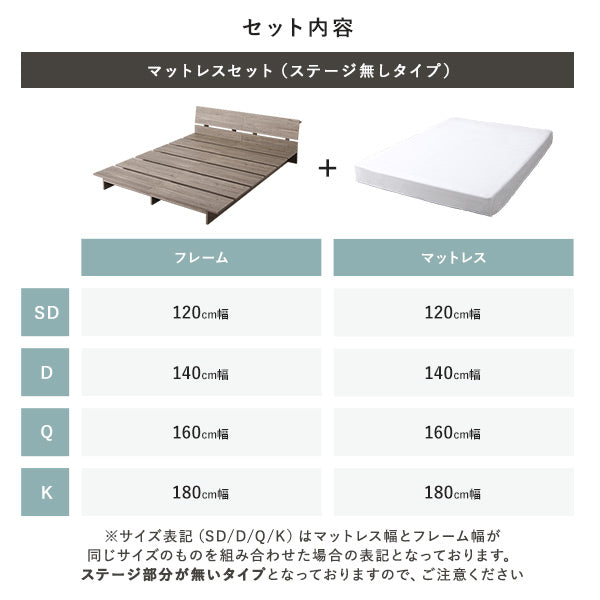 セット内容＜マットレスセット（ステージ無しタイプ）＞