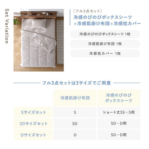 Set Variation