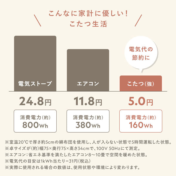 こんなに家計に優しい！こたつ生活