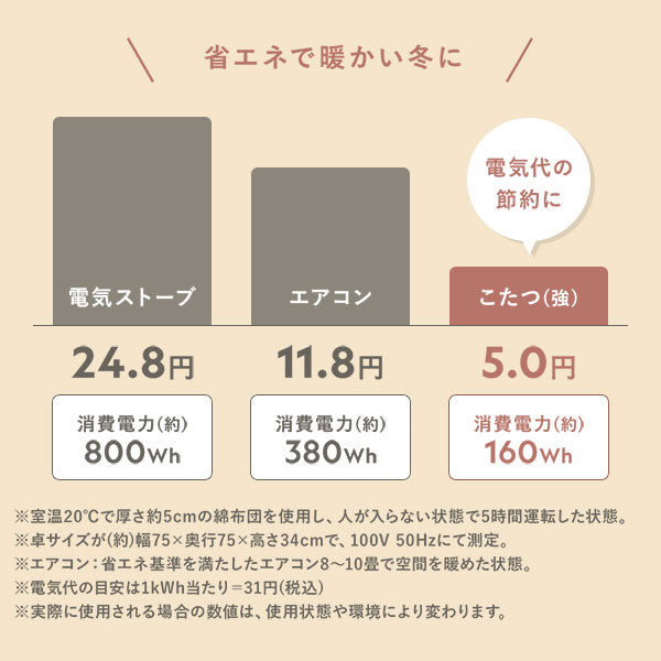 省エネで暖かい冬に