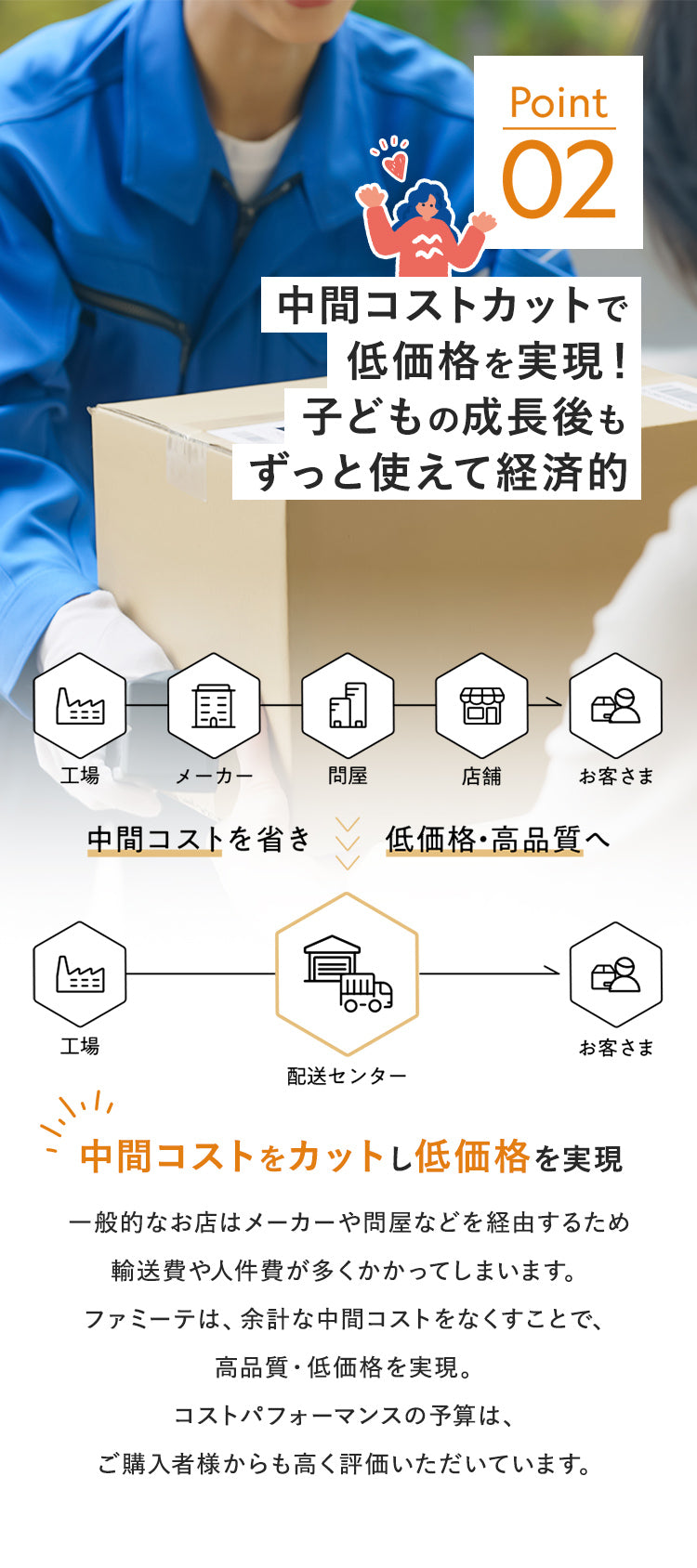 ポイント2の特長をご紹介します。