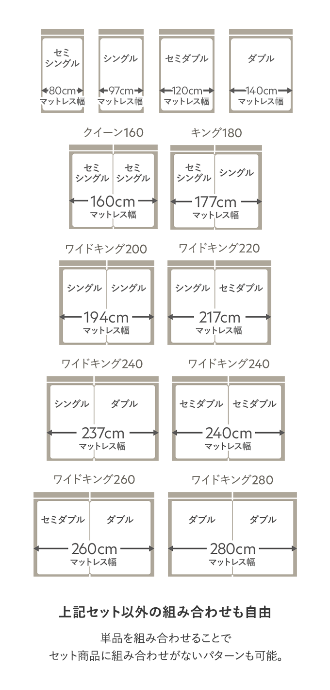ベッドサイズの組み合わせ比較表。