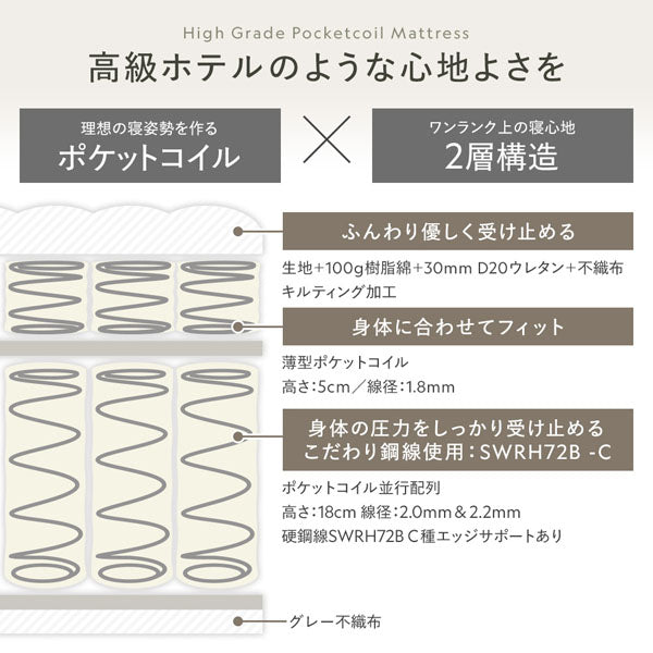 高級ホテルのような心地よさを