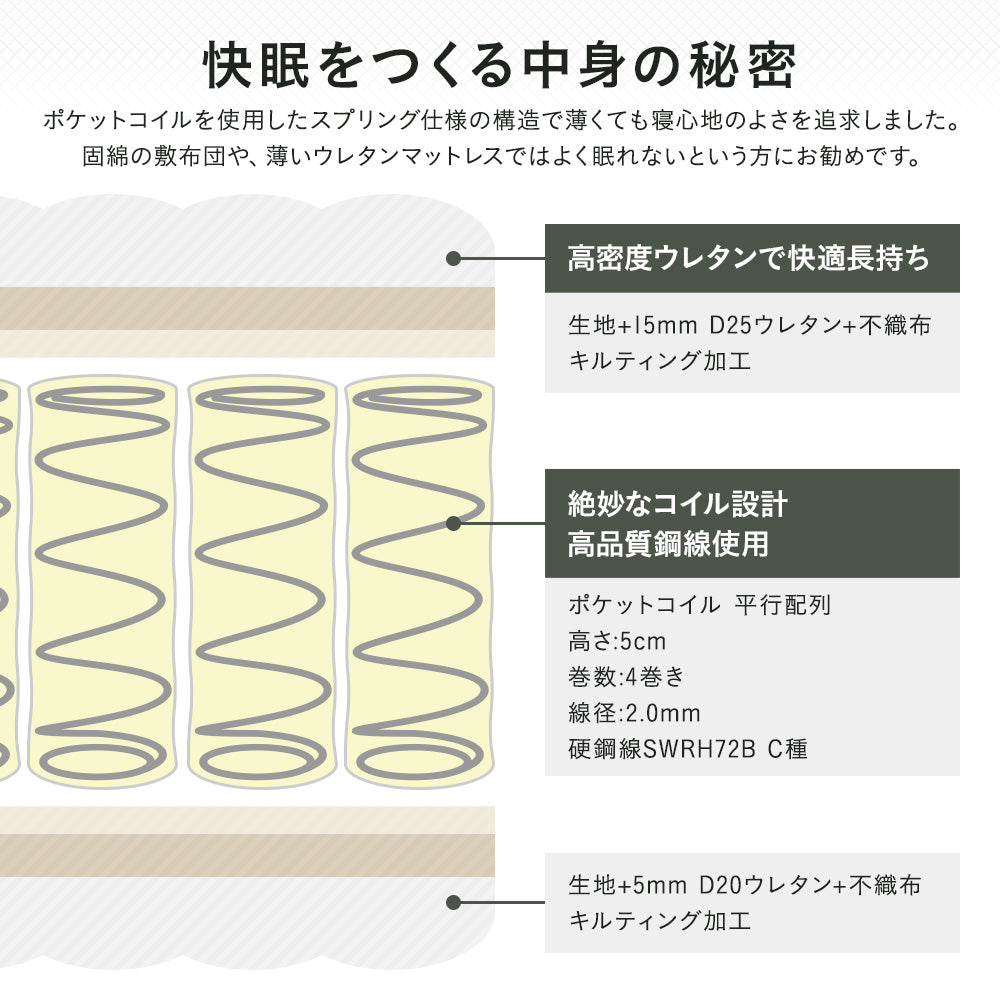 快眠をつくる中身の秘密