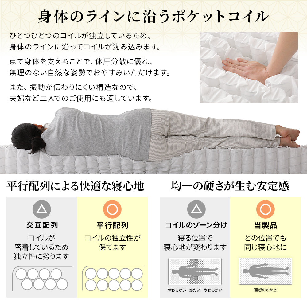 「体圧分散 国産薄型3つ折りポケットコイルマットレス」の人気の理由➀