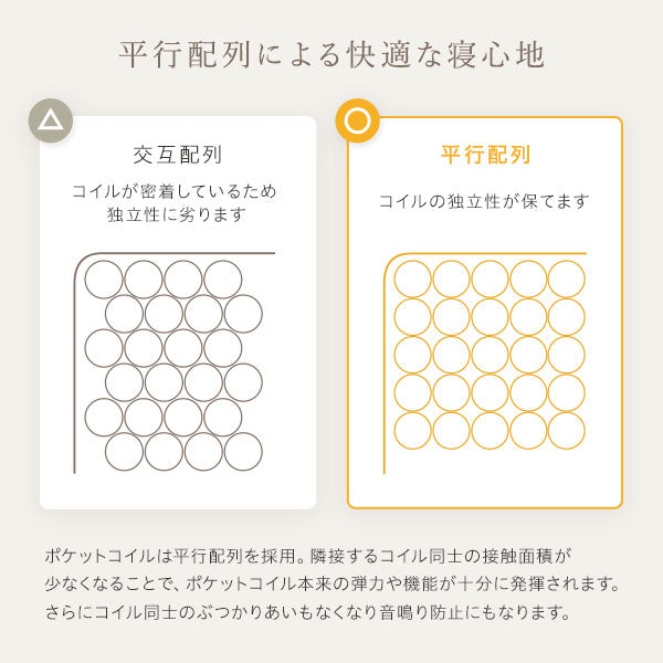 平行配列による快適な寝心地