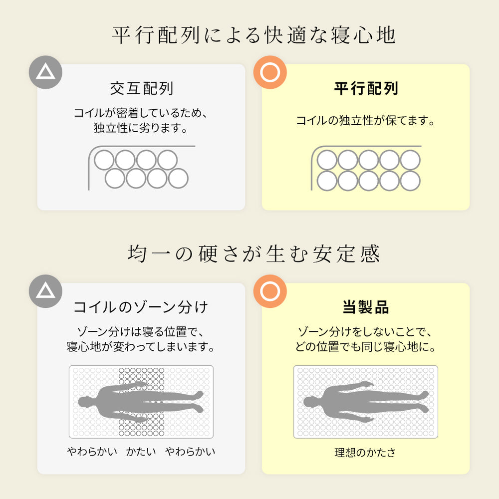 「国産ポケットコイルマットレス 抗菌タイプ」の人気の理由➀