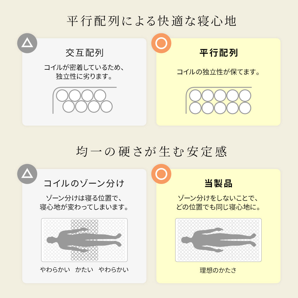 並行配列による快適な寝心地