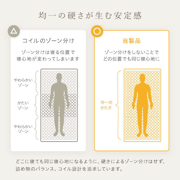 均一の硬さが生む安定感