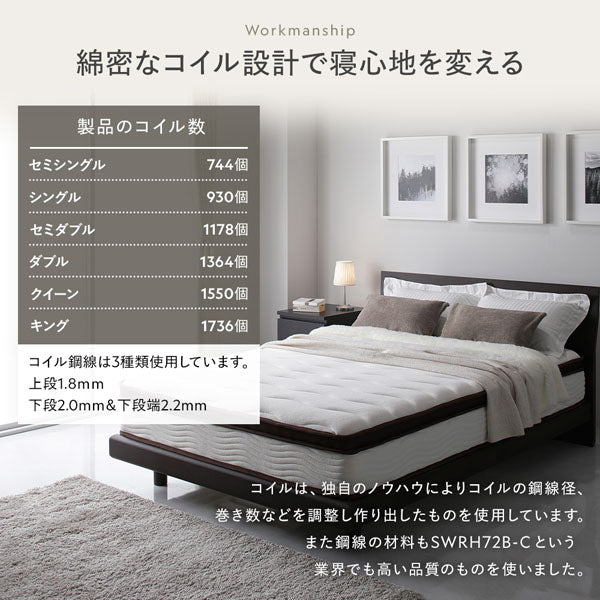 綿密なコイル設計で寝心地を変える