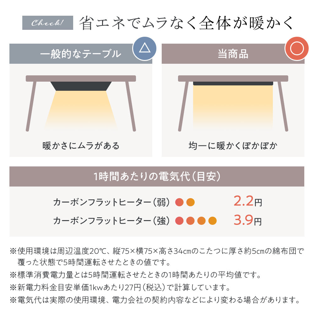 省エネでムラなく全体が暖かく