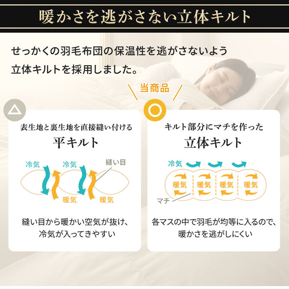 「日本製 羽毛掛け布団 ダウン率90%」の人気の理由④