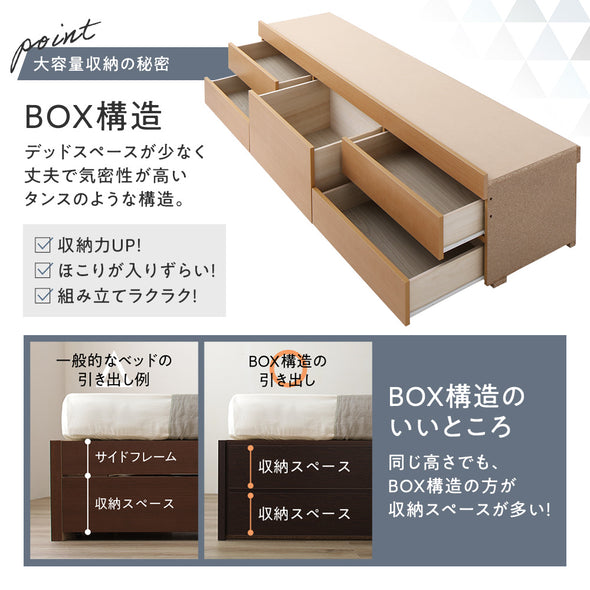 BOX構造